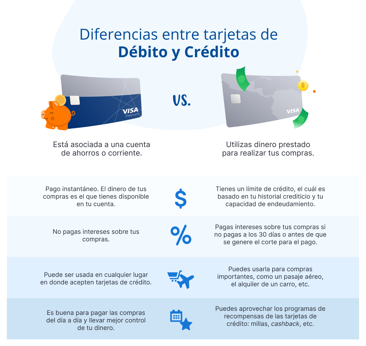 Diferencias entre tarjetas de débito y crédito