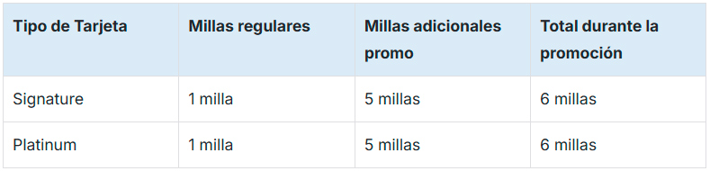 Tipo de tarjeta