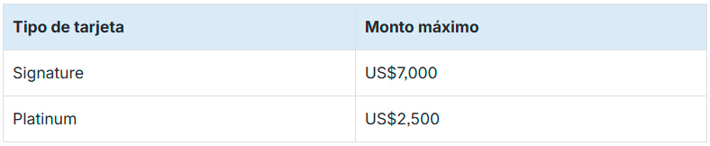 Monto máximo